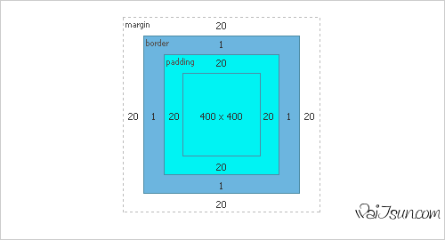 编写跨浏览器兼容的 CSS 代码的金科玉律-麦氪派