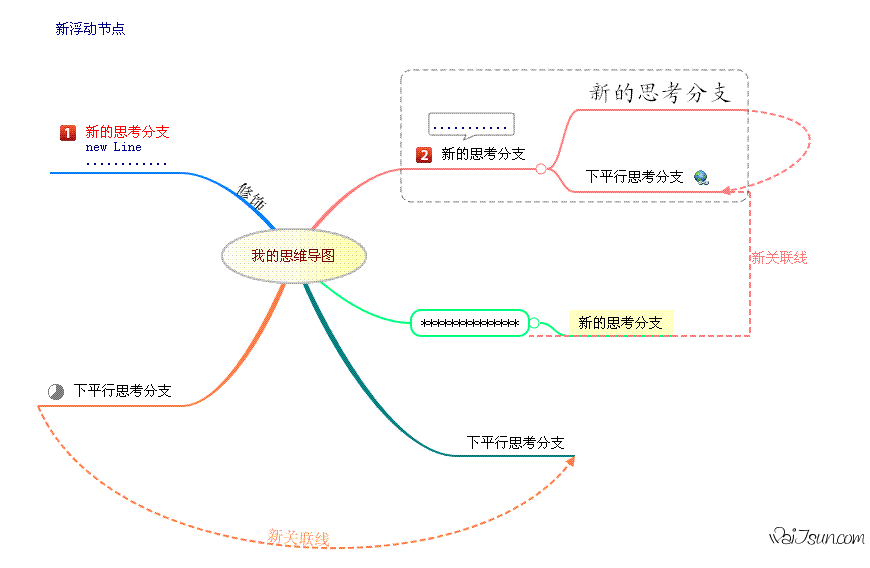 ThinkingExpress(思想快车)-小巧的思维导图软件